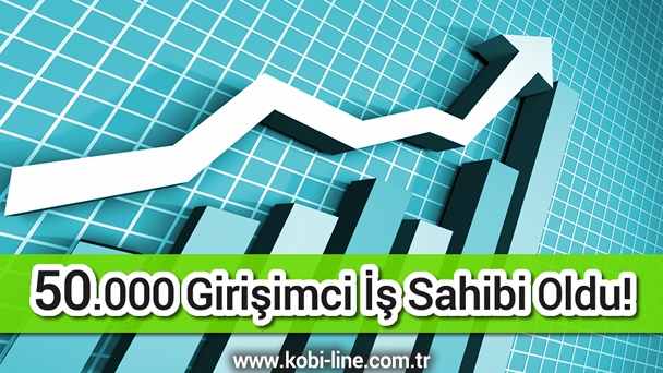 Girişimcilere Özel Devlet Hibeleri Katlanarak Artıyor!